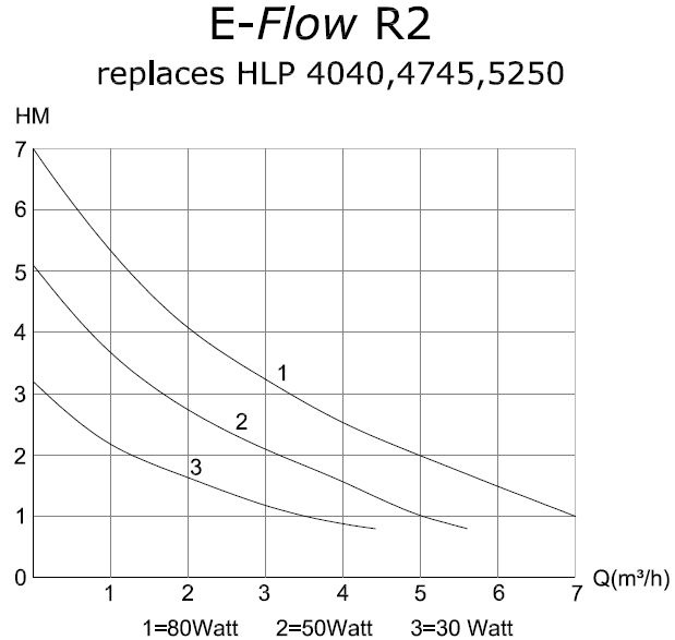 Deltec E-Flow R1 Помпа с контроллером 7000л/ч h7.0м 80Вт - Кликните на картинке чтобы закрыть