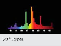 OSRAM HQI-TS 150W/WDL POWERSTAR RX7s-24 3000K (quartz technology) МГ лампа