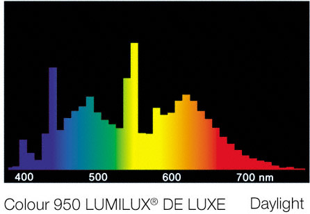 OSRAM DULUX L LUMILUX DE LUXE L 18W/954 18Вт 22см 2G11 (дневной белый) компакт. люм. лампа